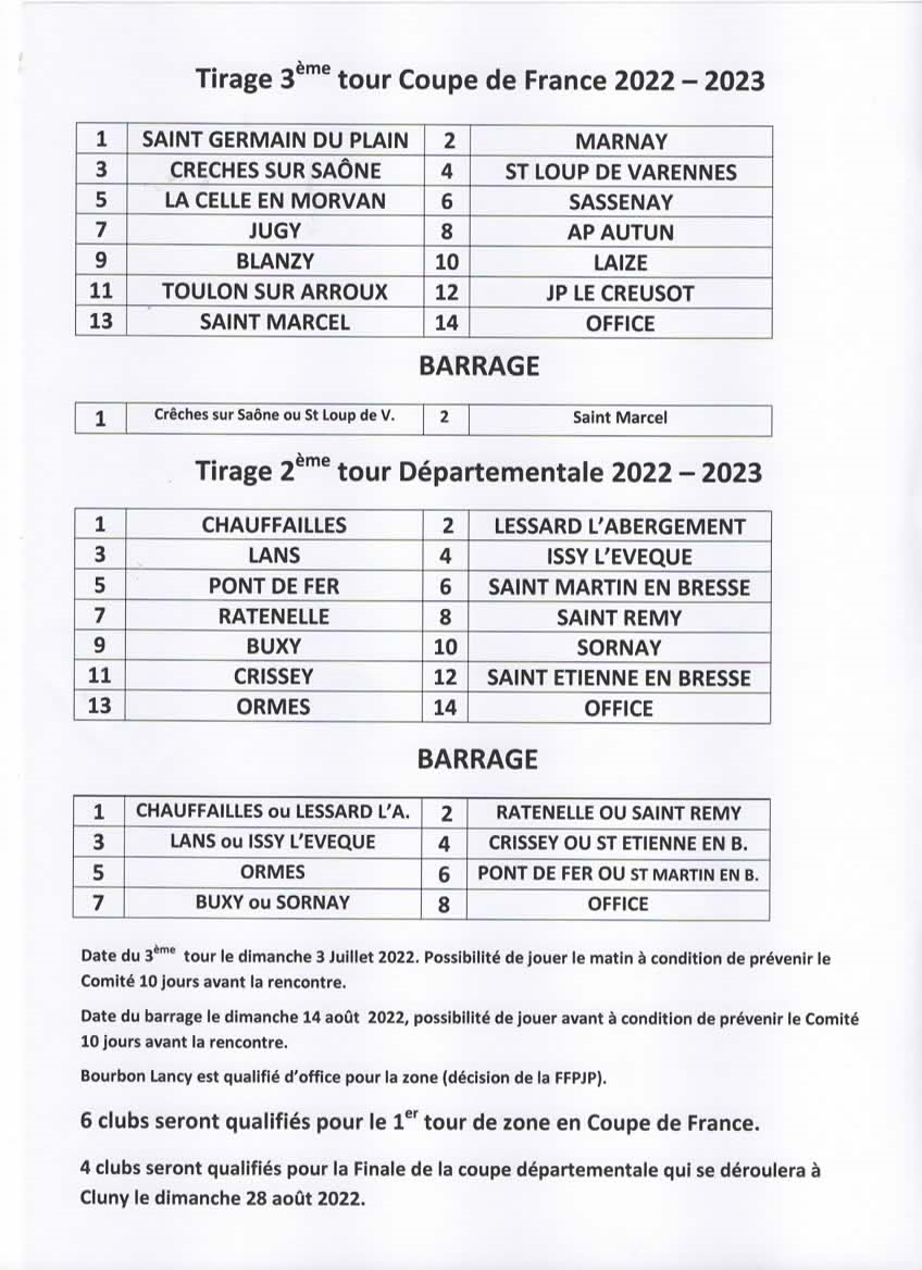 Tirage Coupe De France Pétanque 2022 2023