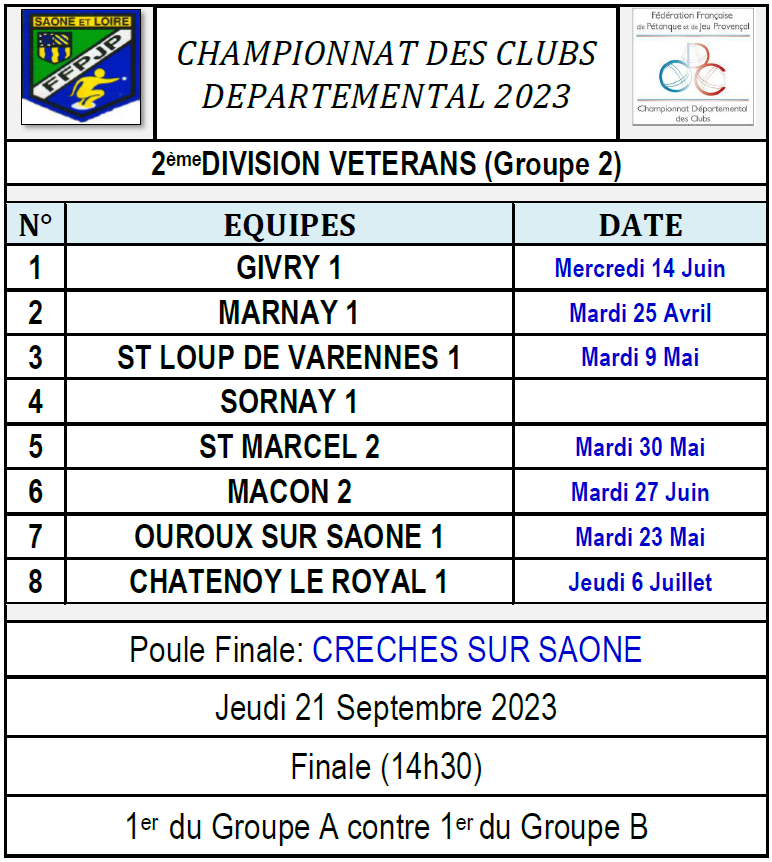 Actualité Championnat Club Vétérans 2023 Saône et Loire club